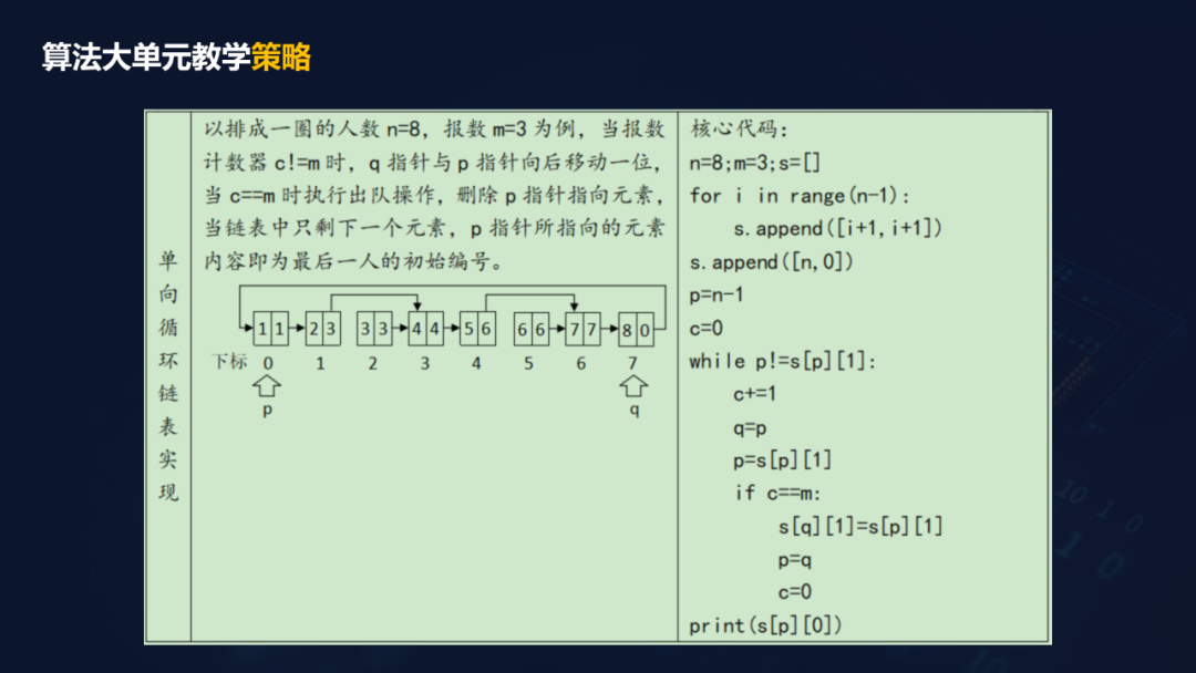 重磅下载！胡金锦报告：在AI教育背景下走向深度的信息技术课堂