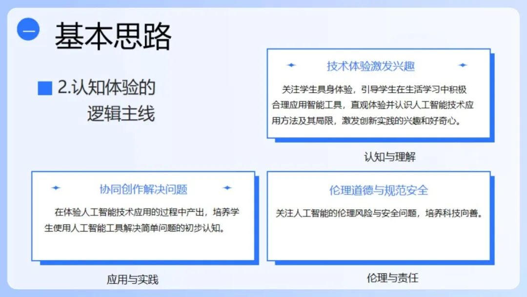 《人工智能通识》课程专题讲座1:认知体验