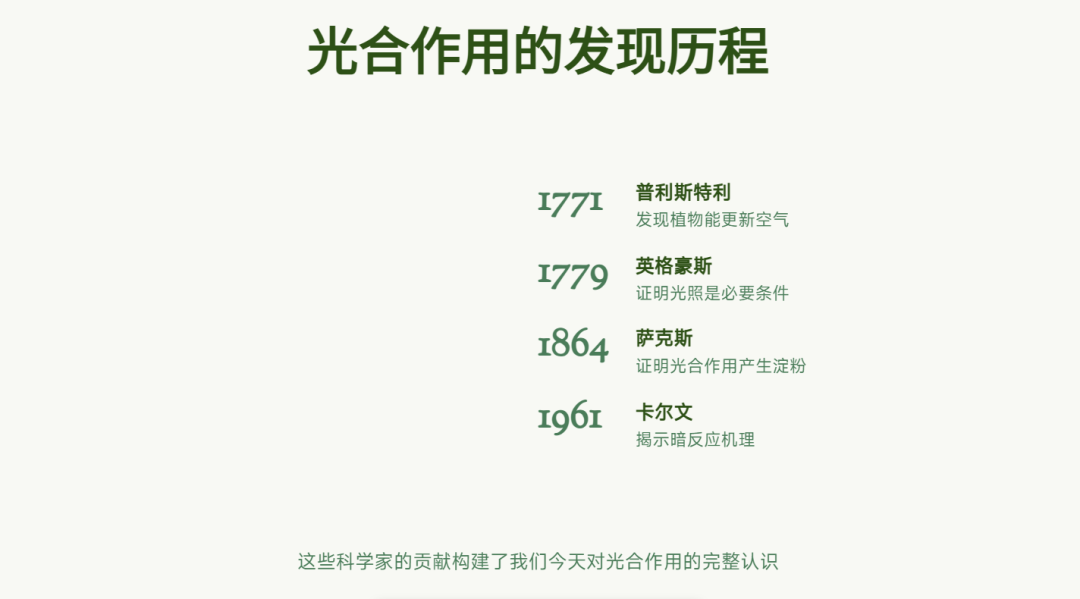 告别静态 PPT！用 Kimi K2 做可交互课件，制作全攻略