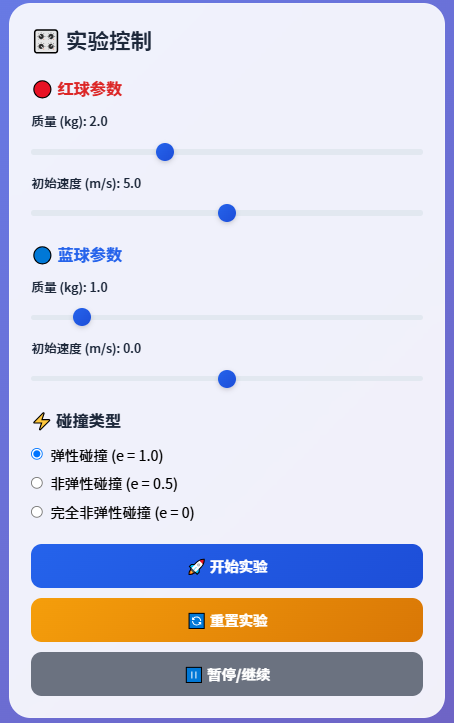 探索动量与机械能守恒的奥秘:交互式物理实验动画带你直观感受碰撞的魅力(附详细制作方法)