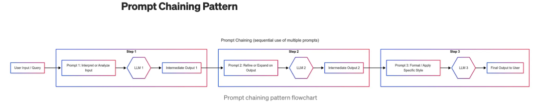 别再只会用 LLM 了！2025 年最强 Agent 设计范式全解析