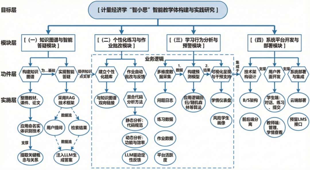 AI神笔:Nano Banana Pro,一切所想皆可入画(1)