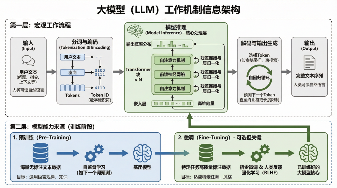 AI神笔:Nano Banana Pro,一切所想皆可入画(1)