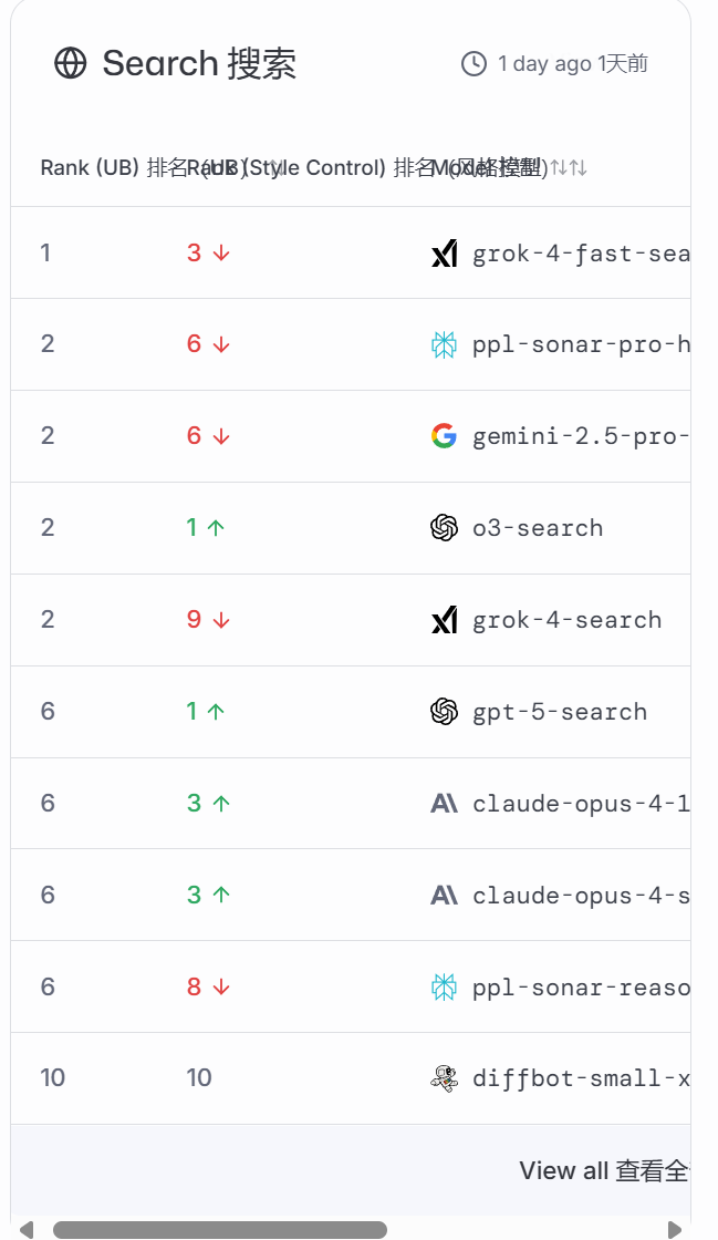 AI哪家强?请看竞技场:LMArena