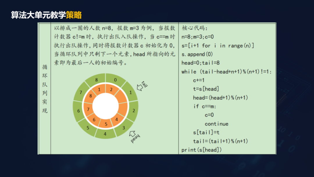 重磅下载！胡金锦报告：在AI教育背景下走向深度的信息技术课堂