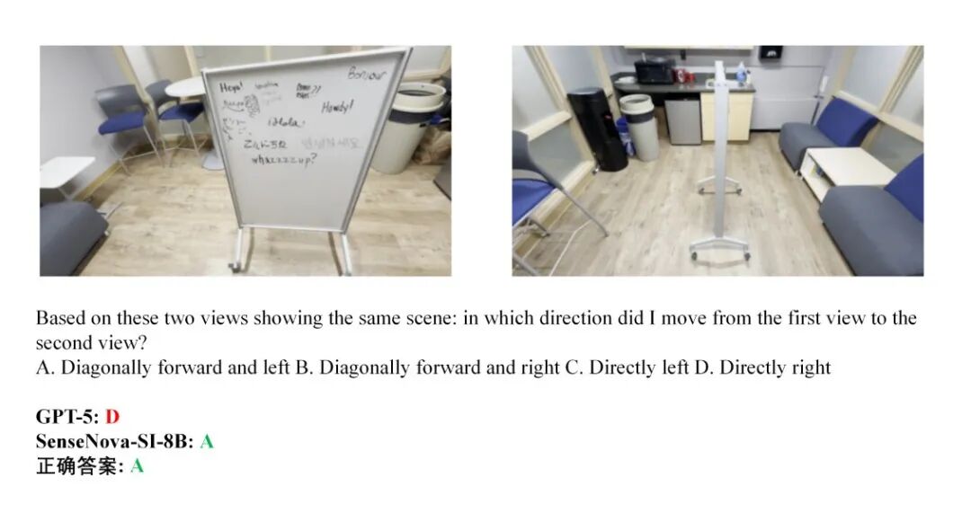 商汤开源 SenseNova-SI 模型：能理解空间结构，号称多项评测领先 GPT-5