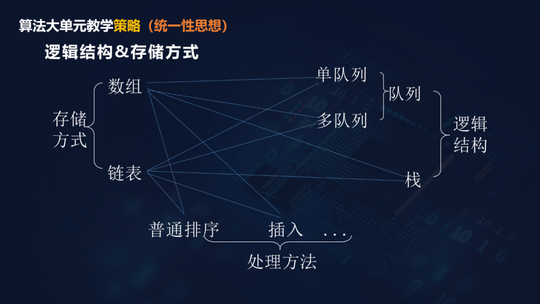重磅下载！胡金锦报告：在AI教育背景下走向深度的信息技术课堂