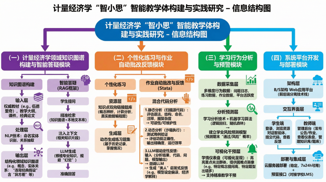 AI神笔:Nano Banana Pro,一切所想皆可入画(1)