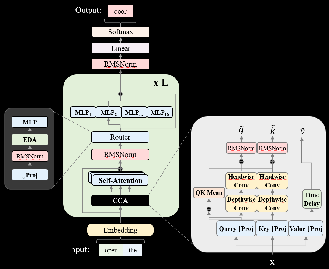 挑战英伟达：首个纯 AMD 硬件训练的 AI 大模型 ZAYA1 登场