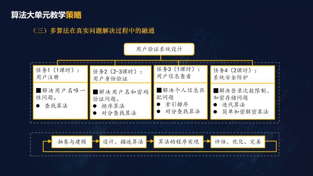 重磅下载！胡金锦报告：在AI教育背景下走向深度的信息技术课堂