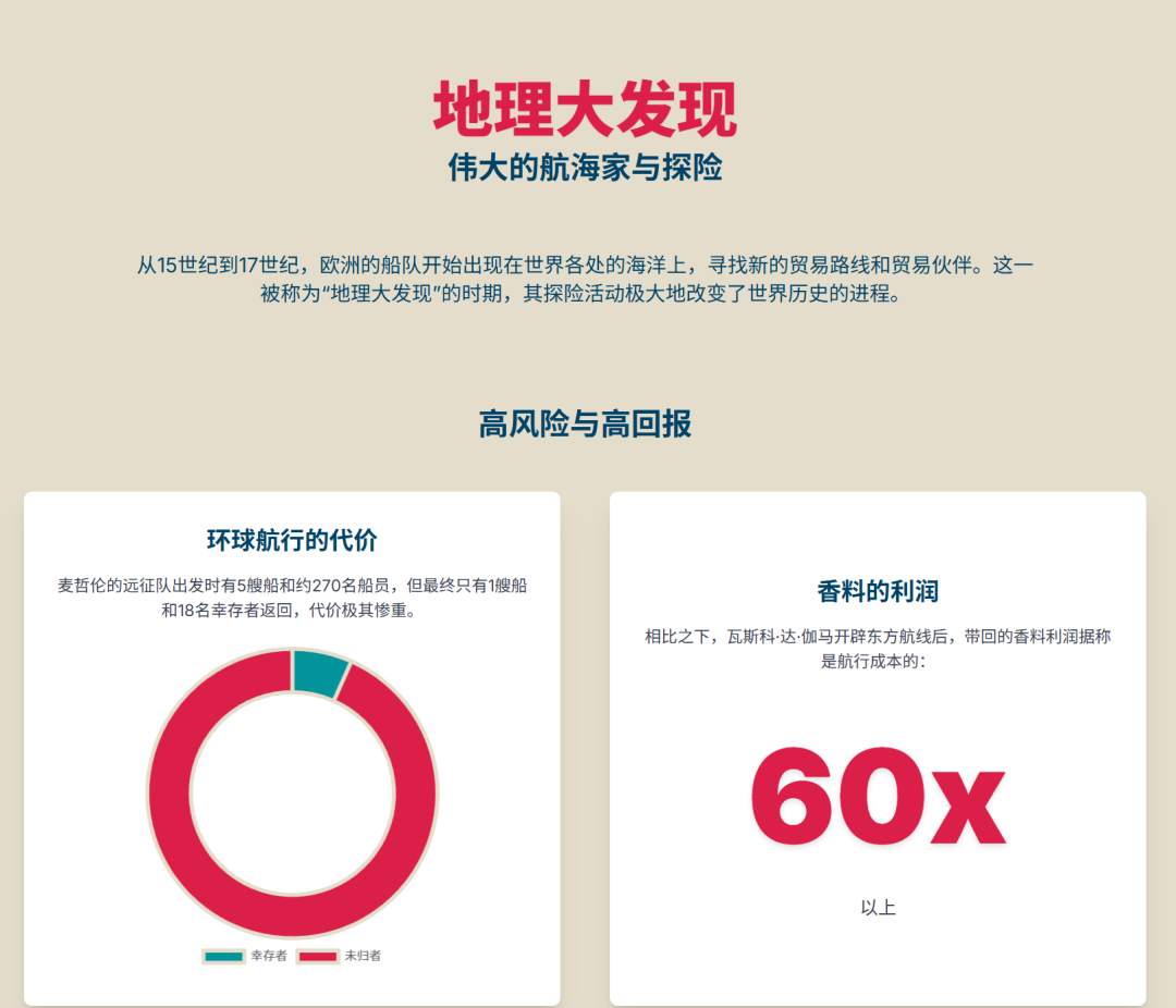 Gemini“画布”功能:把文字——玩到极致,展示出——未来最好的学习模式