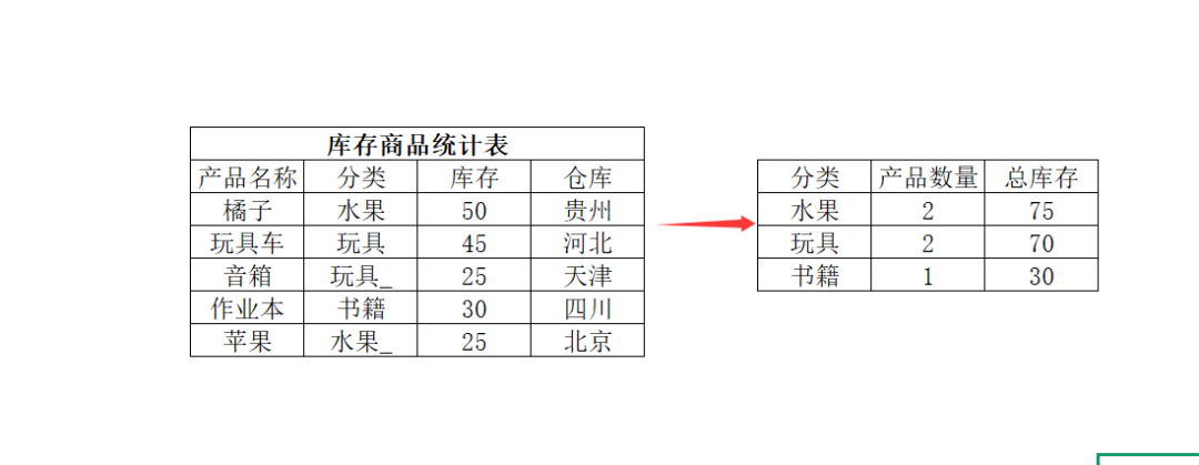 教你如何让AI帮你解决Excel表格中求和与分类遇到的复杂问题？