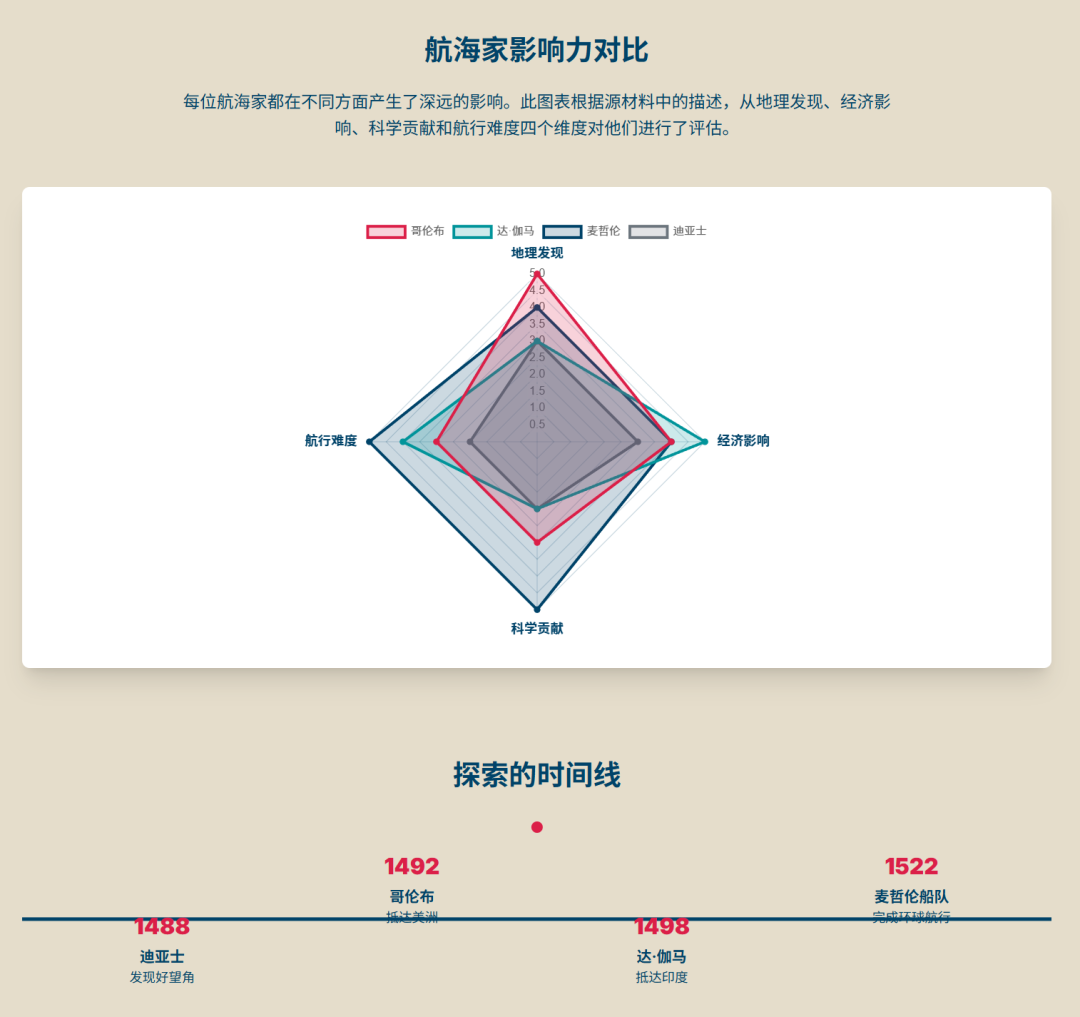 Gemini“画布”功能:把文字——玩到极致,展示出——未来最好的学习模式