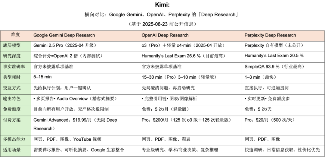 Deep Research:不仅是人工智能时代的研究利器,也是AI时代学习者的杀手锏应用