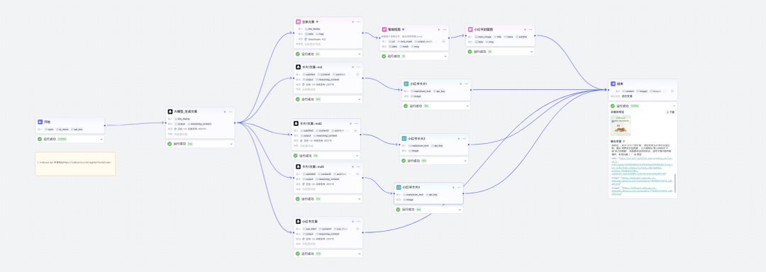 扣子(Coze)案例：搞定心理学赛道！一键生成高颜值治愈系小红书图文卡片