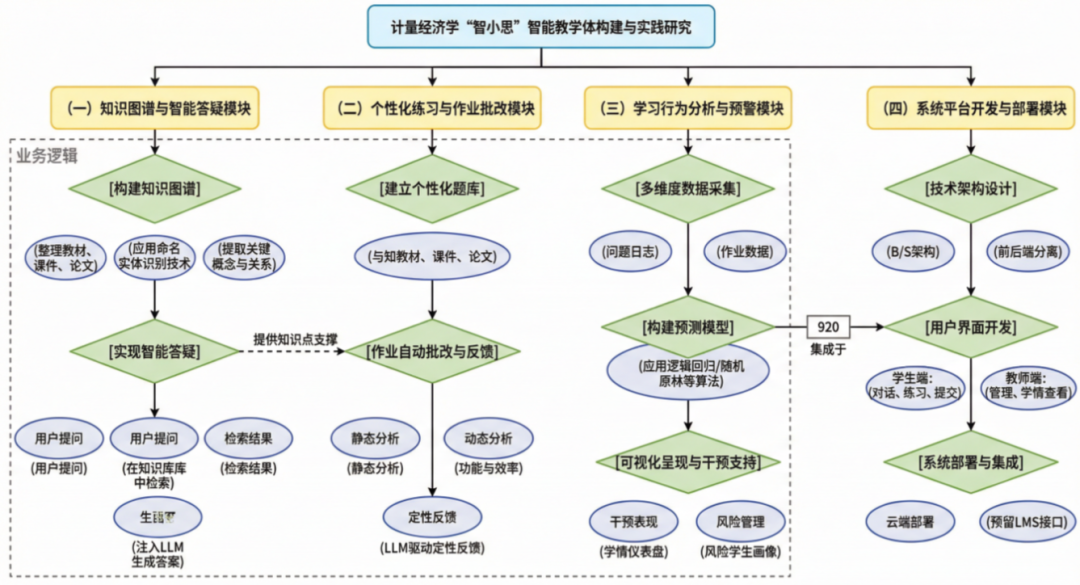 AI神笔:Nano Banana Pro,一切所想皆可入画(1)