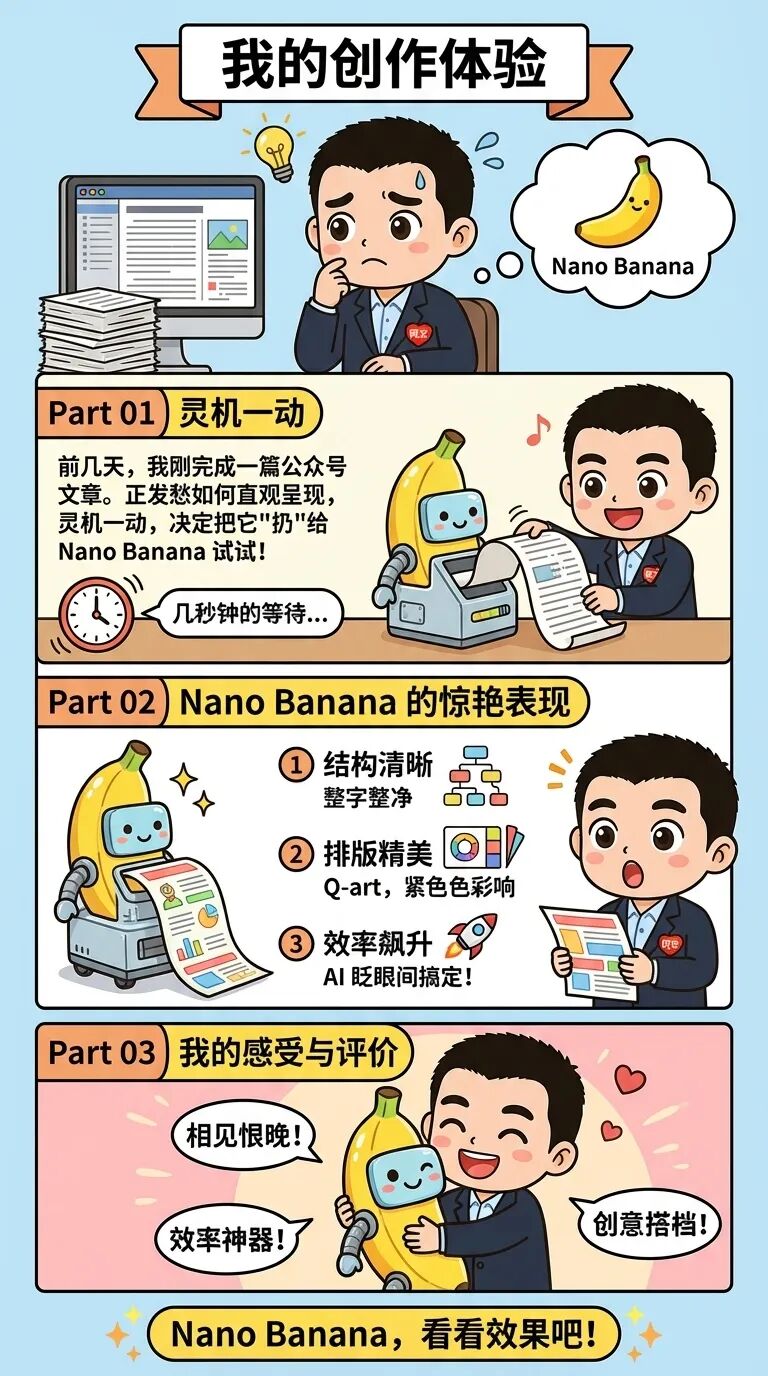 我的“懒人”创作体验：文章秒变Q版信息长图！