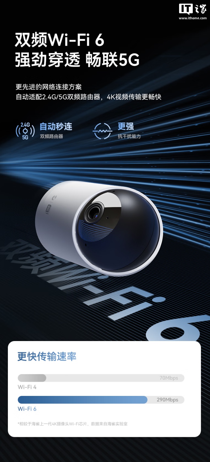 到手价 231.11 元：鸿蒙智选海雀智能摄像头 5i 4K 版开启预售，支持 360° 旋转、10 米红外夜视