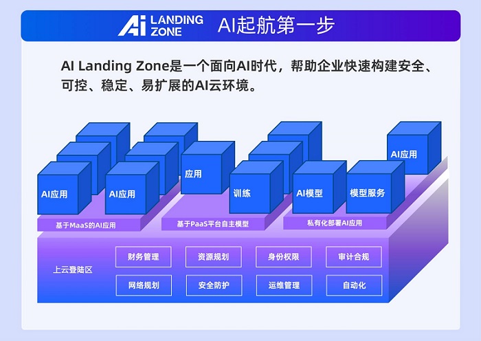 阿里云AI Landing Zone正式发布，助力企业从“上好云”到“用好AI”的战略升级