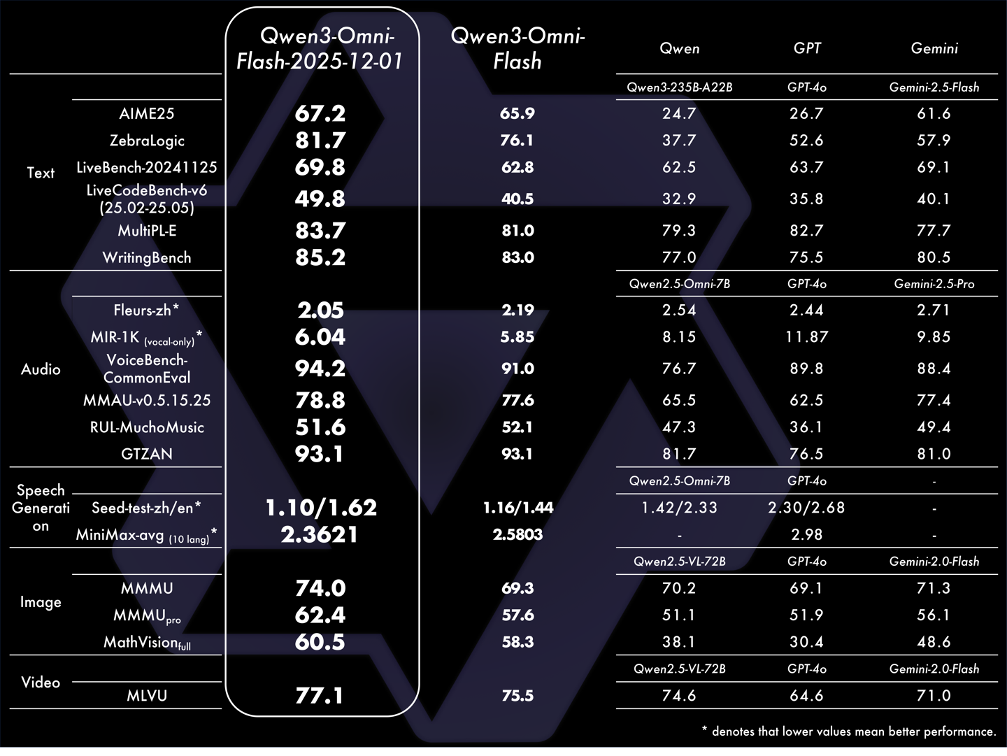 阿里发布 Qwen3-Omni-Flash 全模态大模型，甜妹、御姐等 AI 人设风格任你选