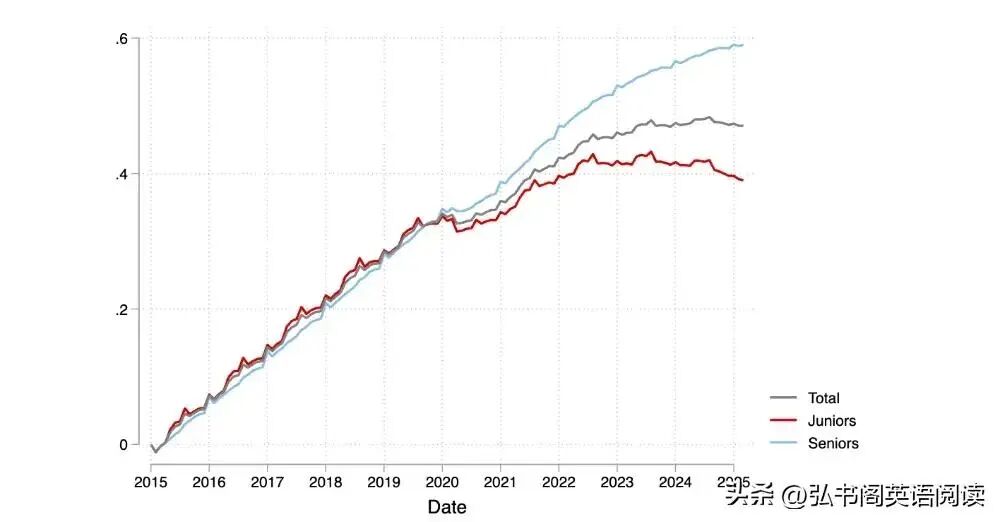 AI时代的教育荒诞剧：学历“倒挂”——硕士不如本科，本科不如大专？
