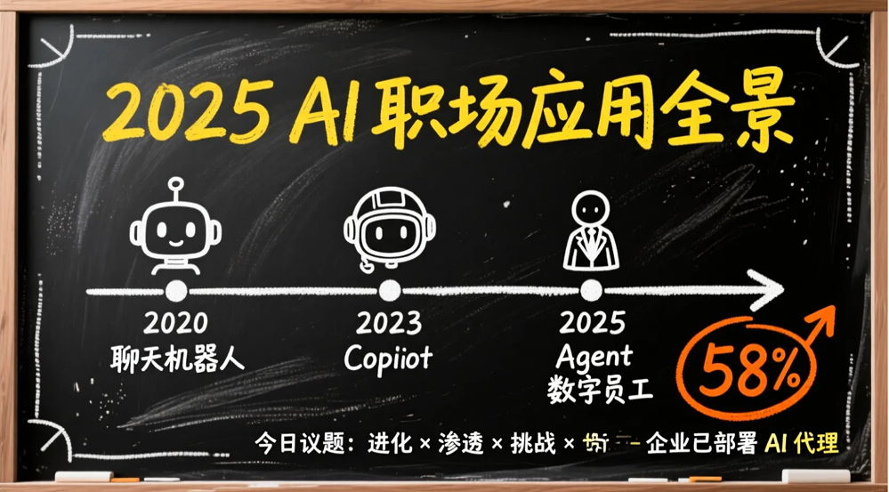 秘塔Al,免费版“NanoBanana Pro”来了!快速帮你搞定高颜值PPT!