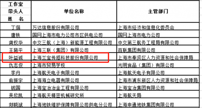 匠心传承|“叶益诚工作室”-点亮“传感人”的梦想之光