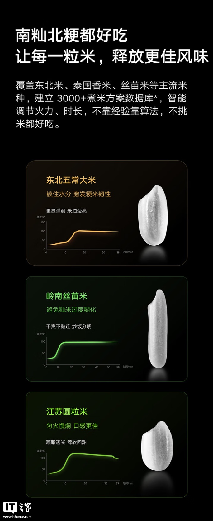 预售价 1999 元，小米米家智能变压 IH 电饭煲 4L 新增白色款