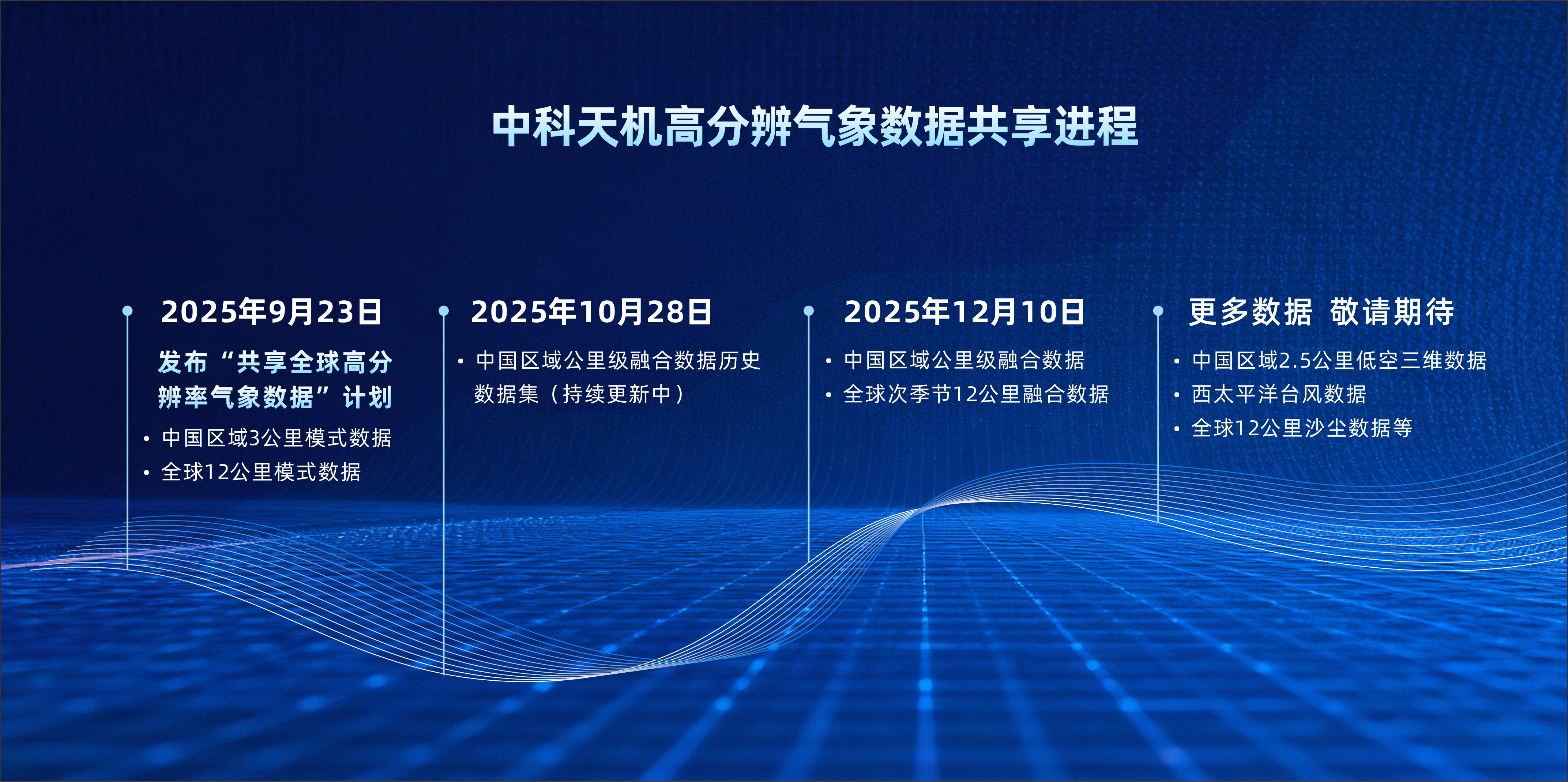 AI计算开放架构新成果,中科天机共享1公里气象融合数据