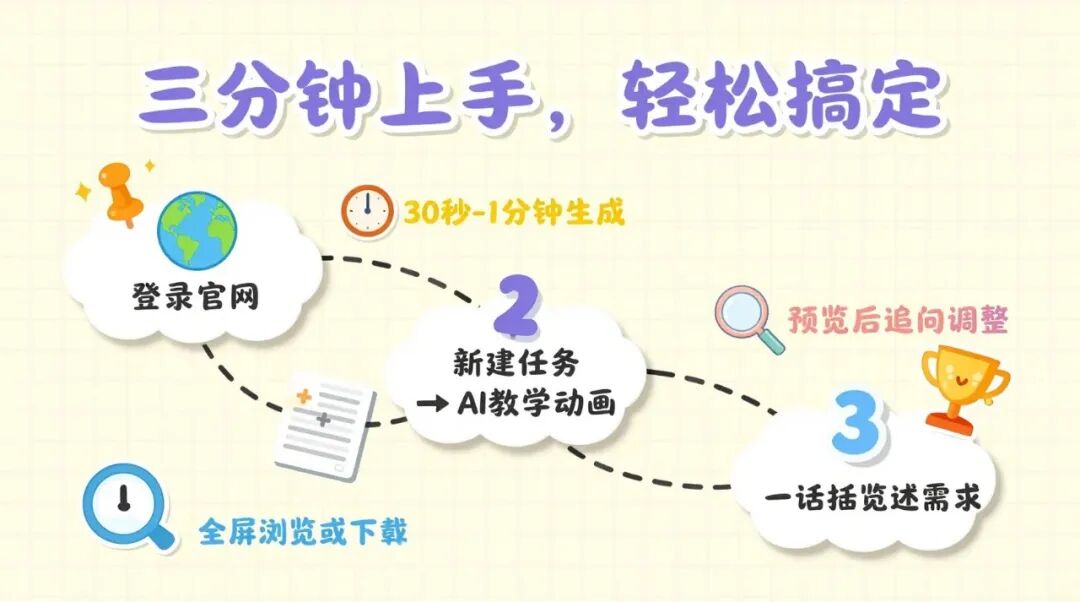 教程｜一句话，课件变动画？