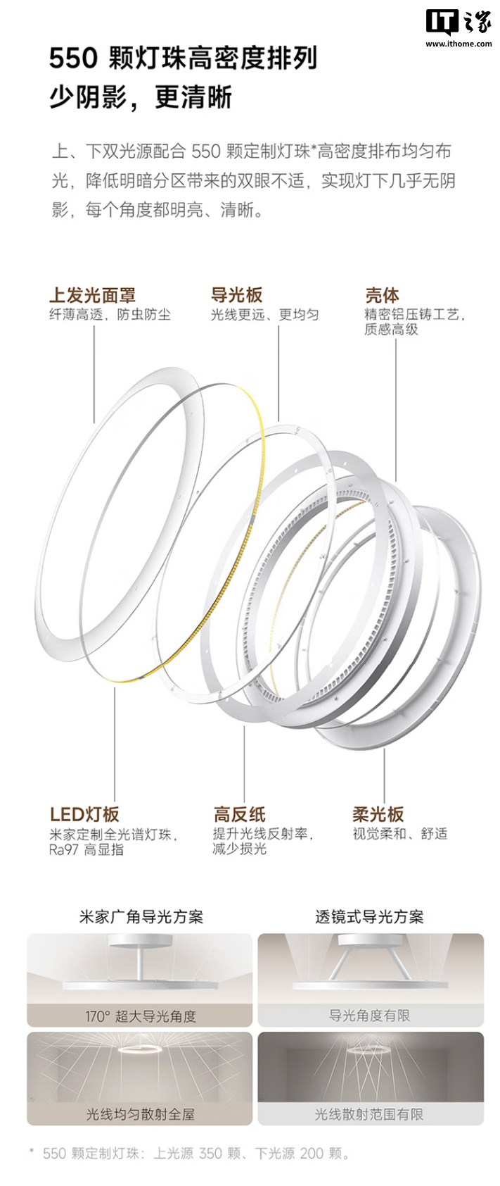 1899 元：小米米家漫反射吸顶灯开启新品预约，最高亮度 10000 流明，Ra97 显色指数