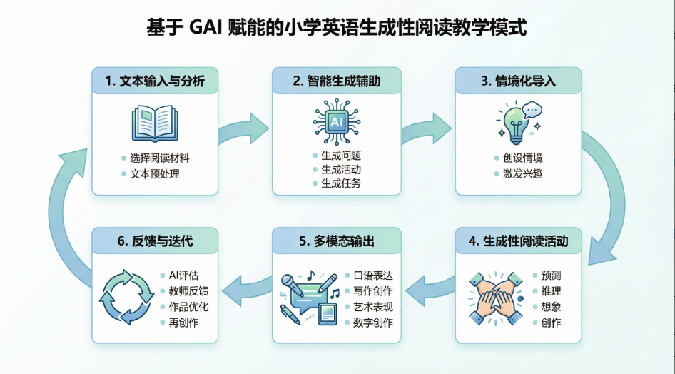 蚂蚁"灵光"Ai助手：重塑教育体验的智能革命