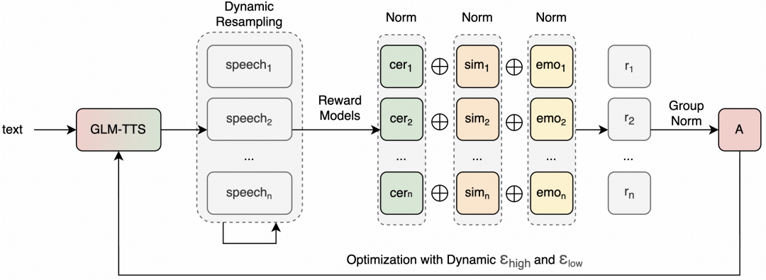 智谱上线并开源文本转语音模型 GLM-TTS：只需 3 秒语音样本即可克隆声音