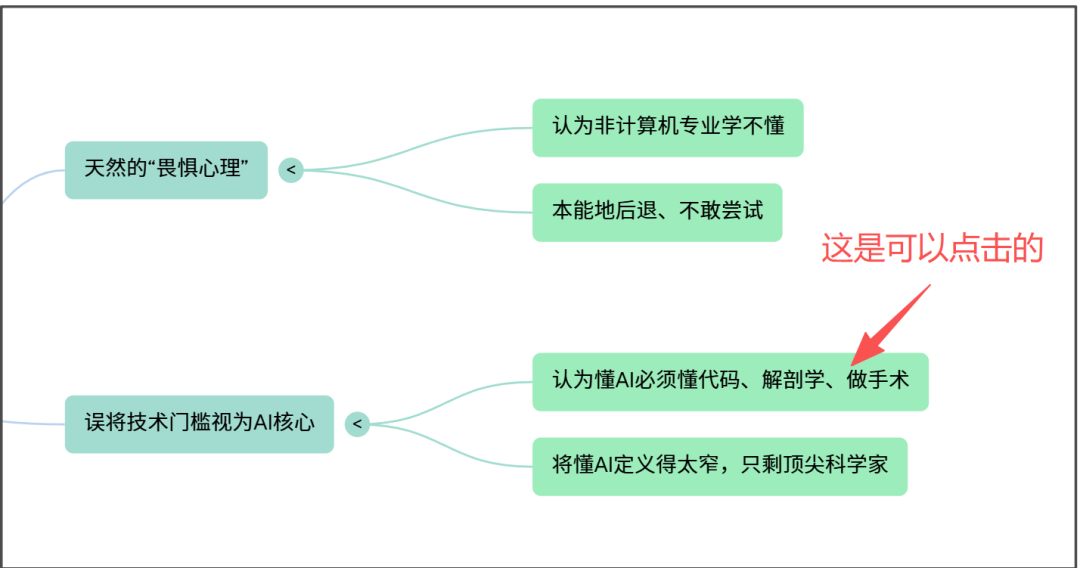 NotebookLM“八大金刚”【3】——思维导图