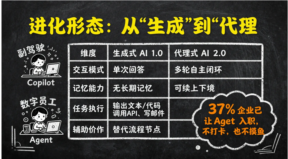 秘塔Al,免费版“NanoBanana Pro”来了!快速帮你搞定高颜值PPT!