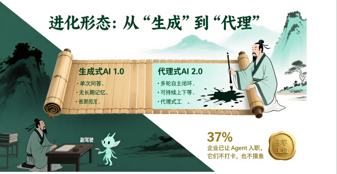 秘塔Al,免费版“NanoBanana Pro”来了!快速帮你搞定高颜值PPT!