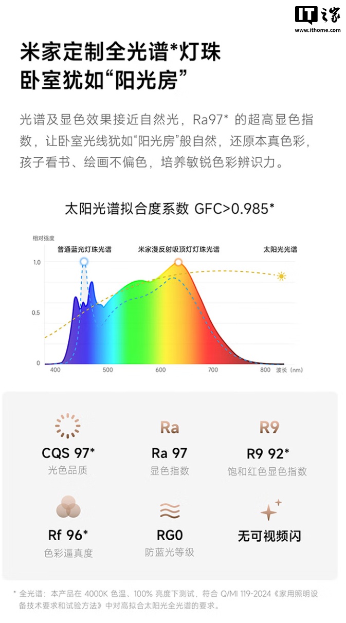 1899 元：小米米家漫反射吸顶灯开启新品预约，最高亮度 10000 流明，Ra97 显色指数