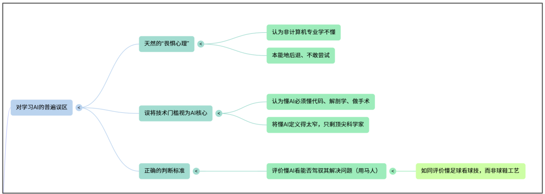 NotebookLM“八大金刚”【3】——思维导图