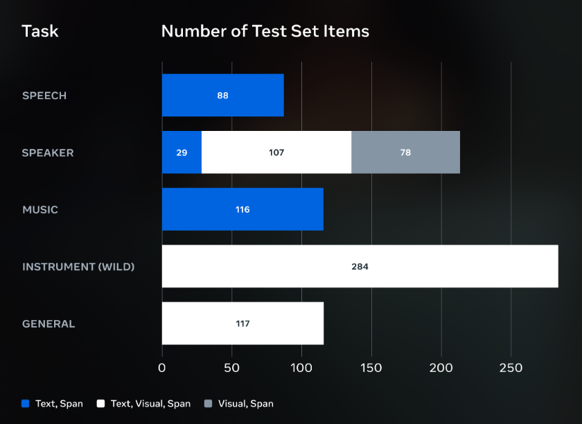 从视频一键提取某个声音：Meta 发布 SAM Audio，多模态音频分离新突破