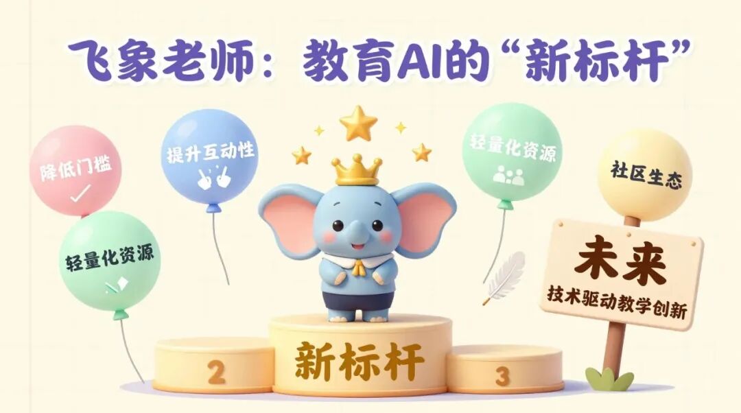 教程｜一句话，课件变动画？