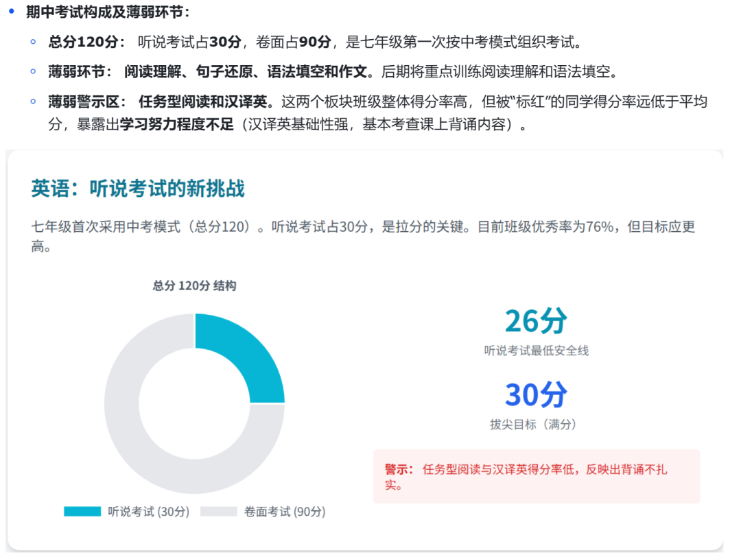 如何将家长座谈会的录音，整理成图文并茂的纪要？