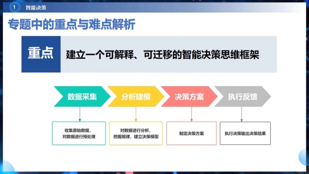 《人工智能通识》课程专题讲座6: 智能决策与智能推荐