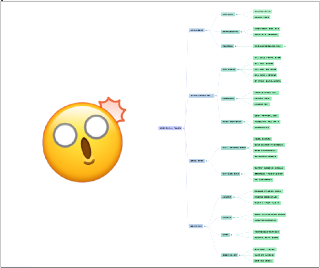 NotebookLM“八大金刚”【3】——思维导图