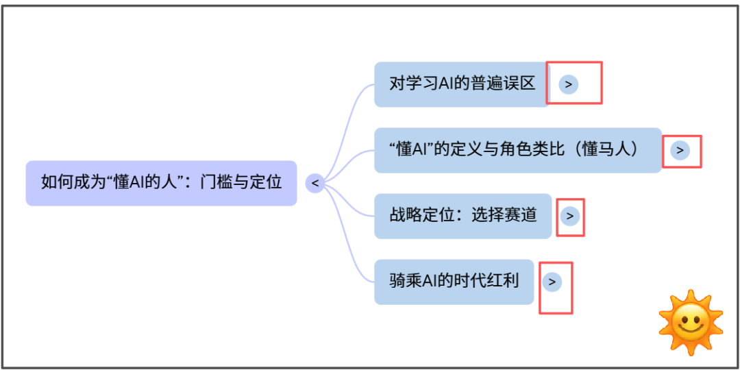 NotebookLM“八大金刚”【3】——思维导图