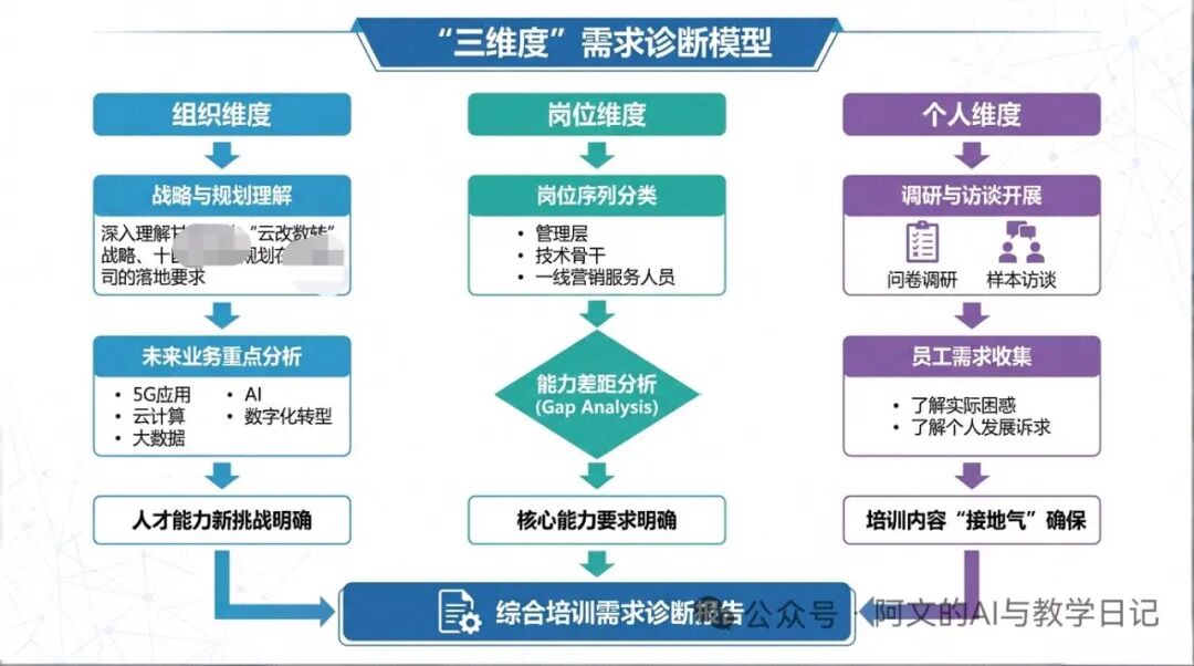 智领培训一AI在培训中的创新应用