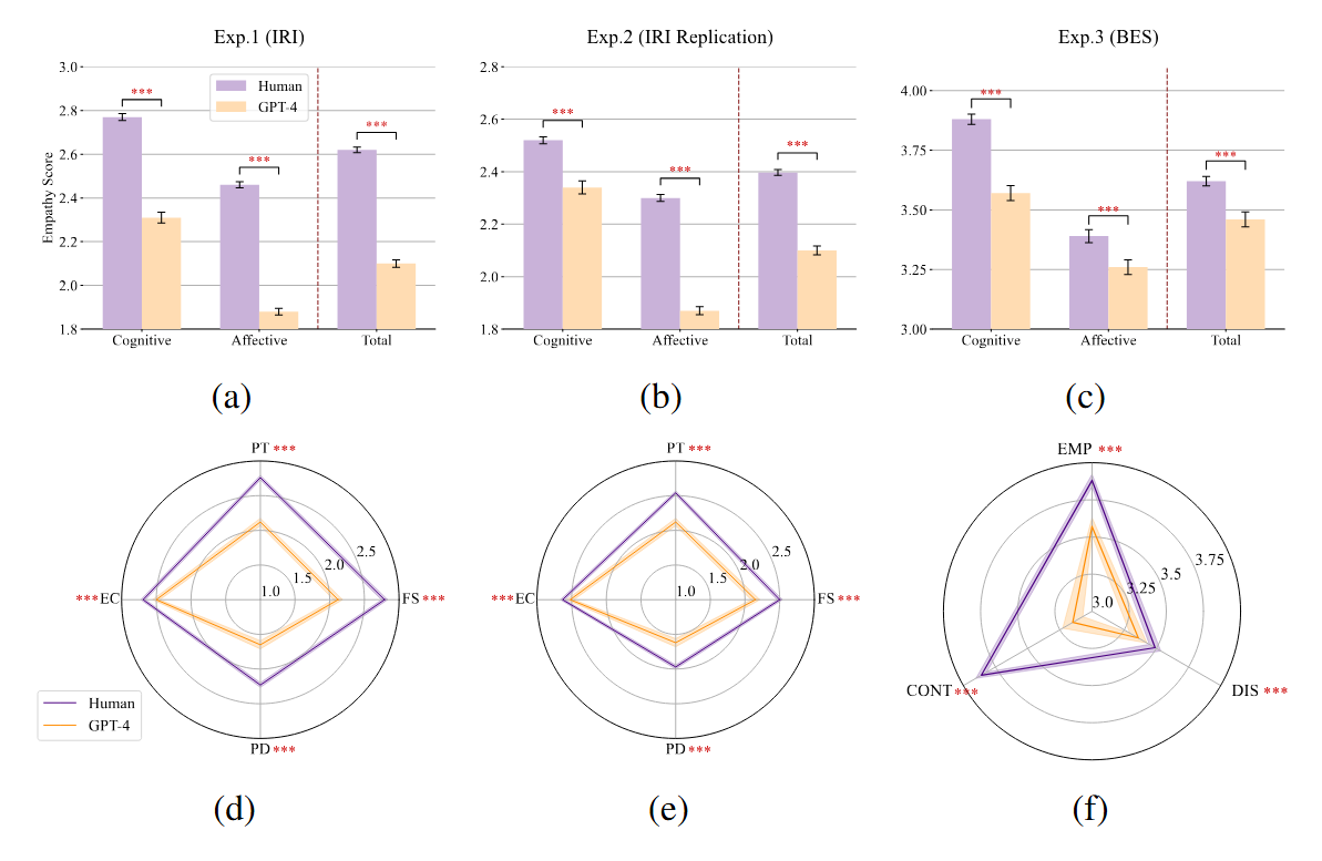 AI：“我懂你。”人：“你不懂。”