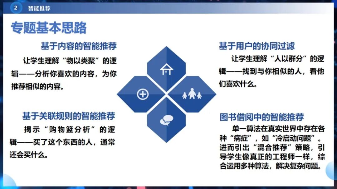 《人工智能通识》课程专题讲座6: 智能决策与智能推荐