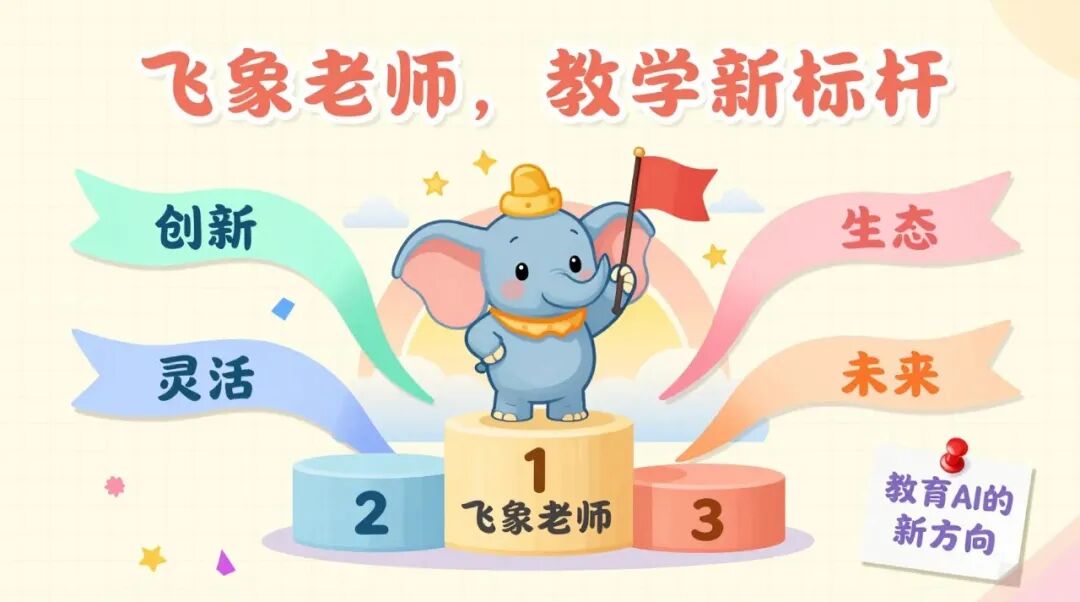 教程｜一句话，课件变动画？