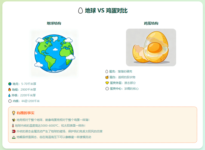 【Ai进阶指南典藏版】7种方法+35个实例,让Ai成为你的教学得力助手(附所有实例模板)