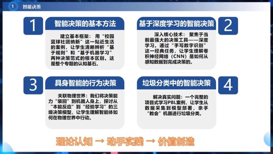 《人工智能通识》课程专题讲座6: 智能决策与智能推荐